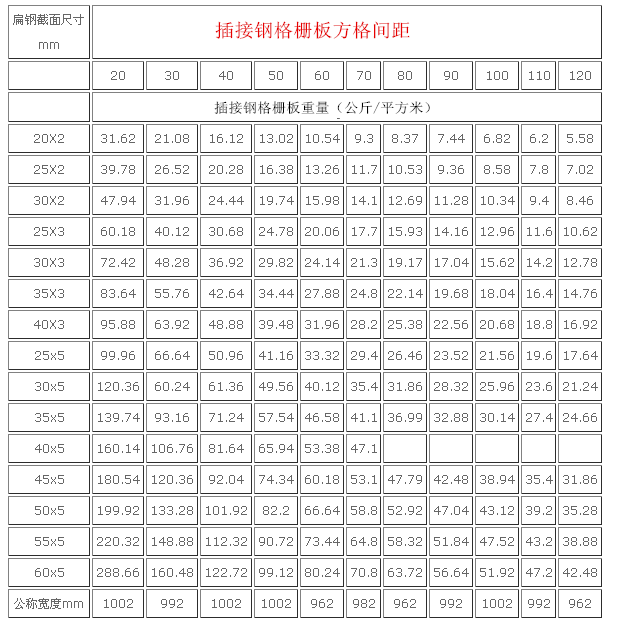 插接鋼格柵板規(guī)格