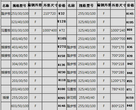 鍍鋅鋼格板常用價(jià)格表、規(guī)格表