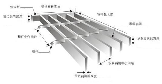 T4 G255/30/100踏步格柵板重量