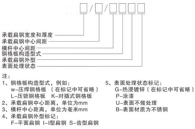 鋼格板型號(hào)，參數(shù)及各部件名稱你認(rèn)識(shí)嗎？