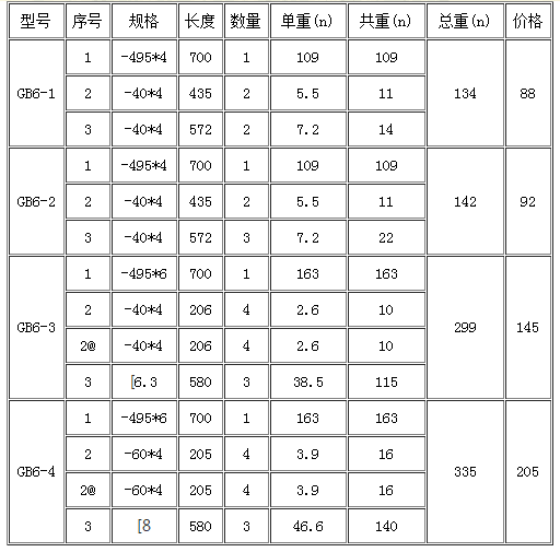 花紋鋼蓋板